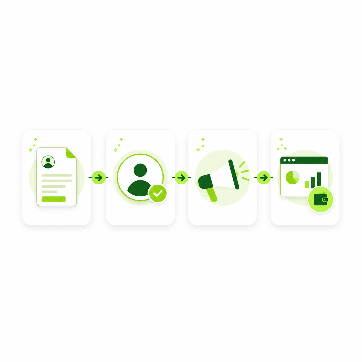 Four-step PageForge partner process showing application, approval, lead promotion, and payment management.